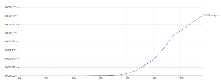 analiza-swot-popularnosc