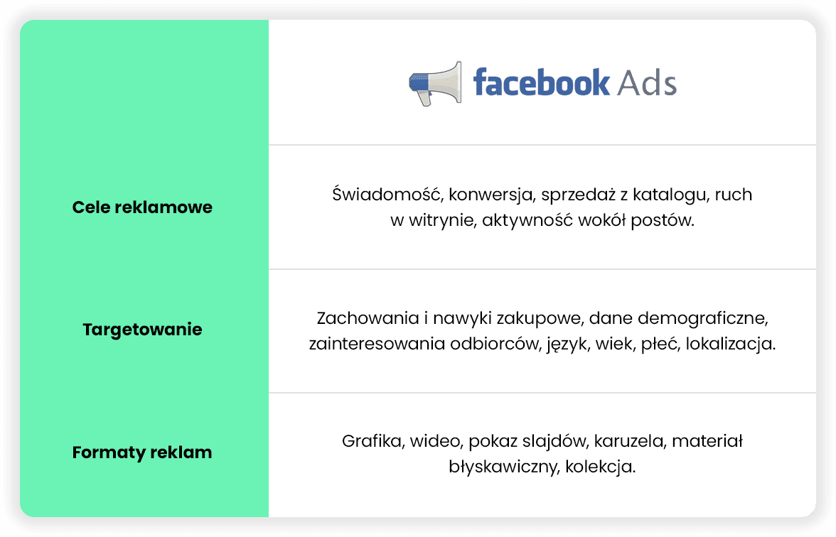 Google Ads, Facebook Ads, czy Linked Ads – co sprawdza się w e-commerce?