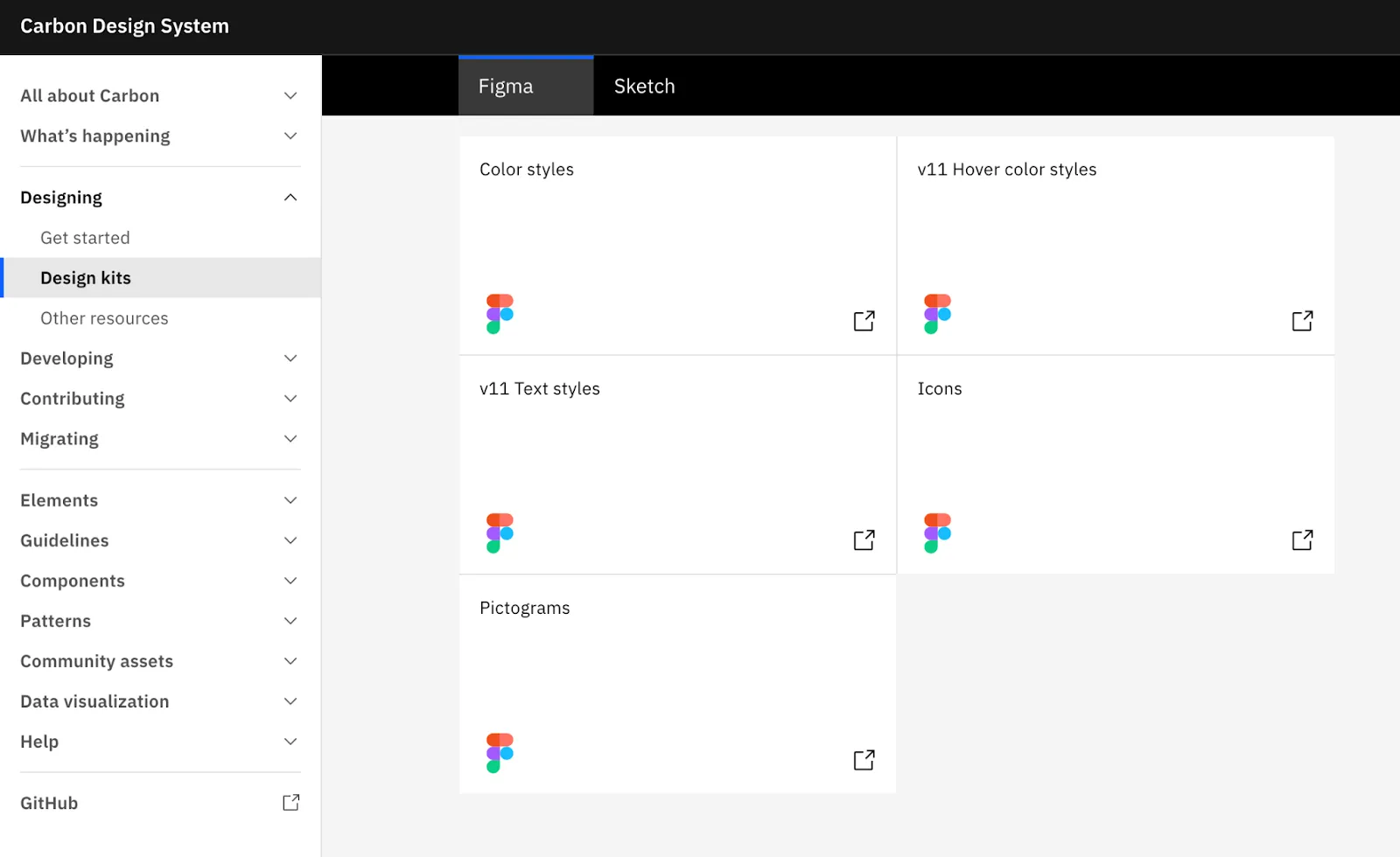 Co to jest design system