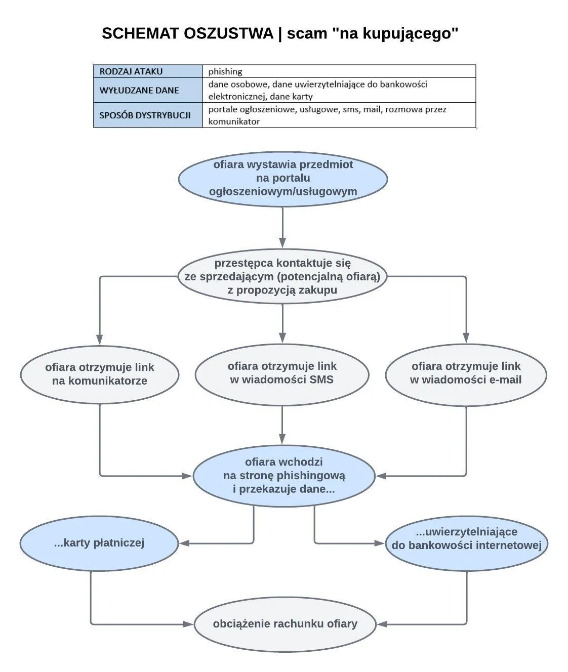 UKNF schemat oszustwa